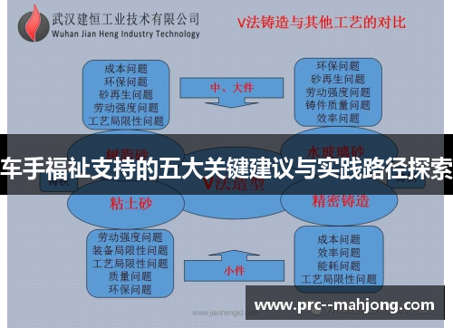 车手福祉支持的五大关键建议与实践路径探索